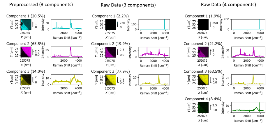 ../_images/decomposition_sample_preprocessing.png