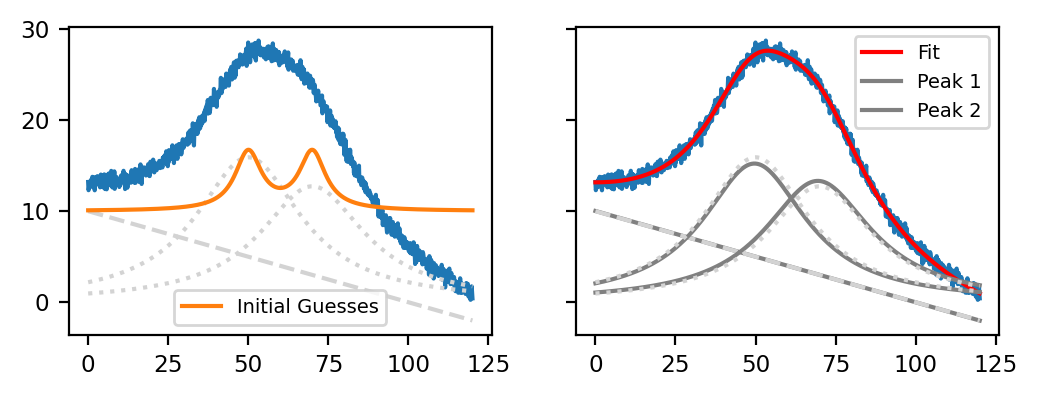 ../_images/fitting_initial.png