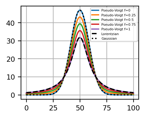 ../_images/fitting_psVoigt.png